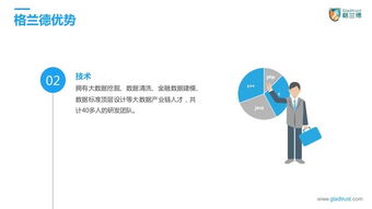 打造高效企業及產品介紹PPT 策略、設計與實踐